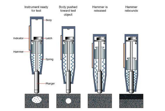 Rock Rebound Test Hammer Tools 50-194 N/mm2 Compressive Strength NDT Tester